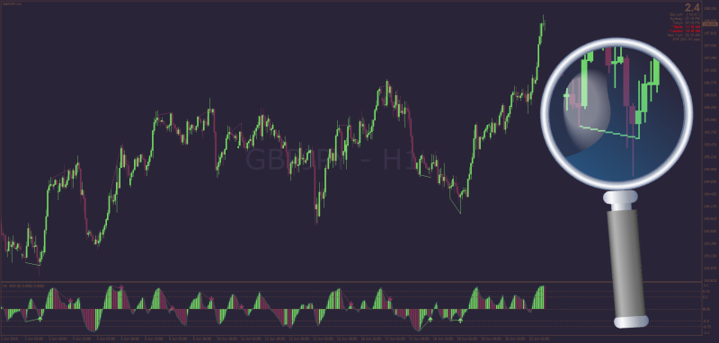 Non-repainting RSX (Jurik RSI) Scalper with Divergences for MT4 (June 2025).png
