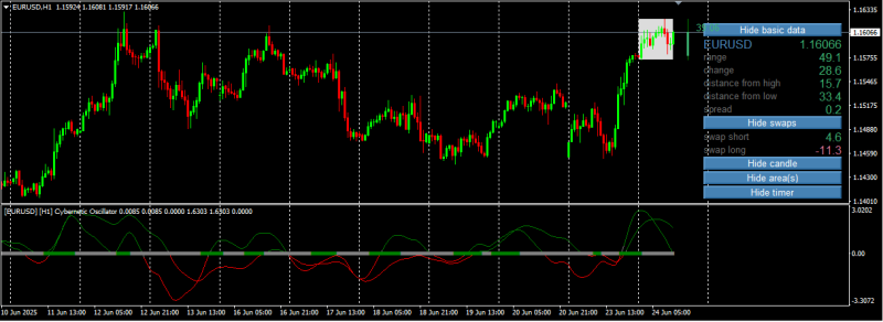 2025-06-24 13_20_54-2796399_ Afterprime-Demo AP - Demo Account - Afterprime Ltd - [EURUSD,H1].png