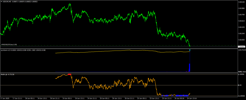 USDCHFM5.png