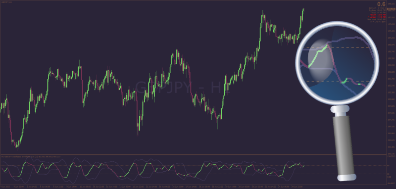 Synthetic VIX for MT4 with Bands and Oversold Overbought levels (June 2025).png