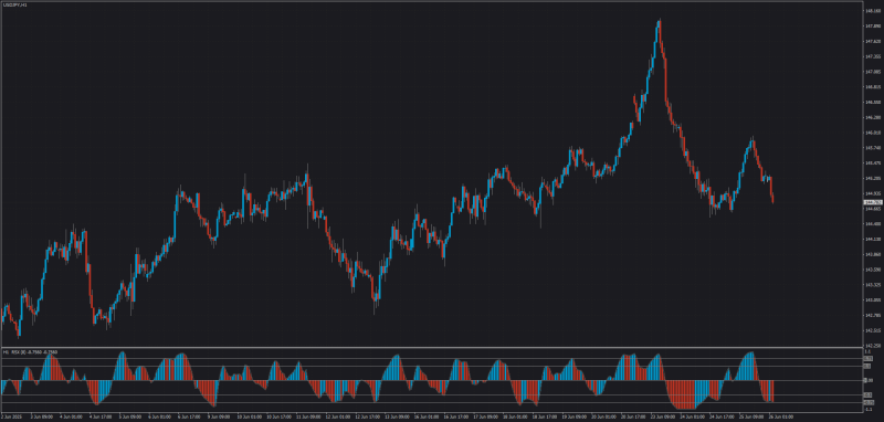 Good scalping indicator mt4.png