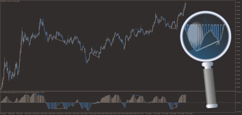 Ehlers Fisher Transform Divergences for MT5 (June 2025).png