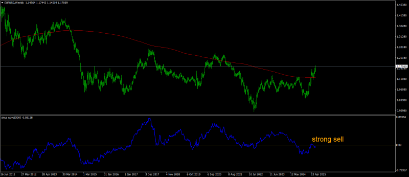 EURUSDWeekly.png