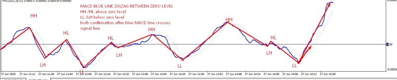 macd zigzag cutom.jpg