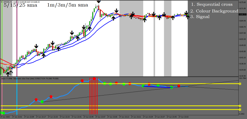 SPX500M1.png