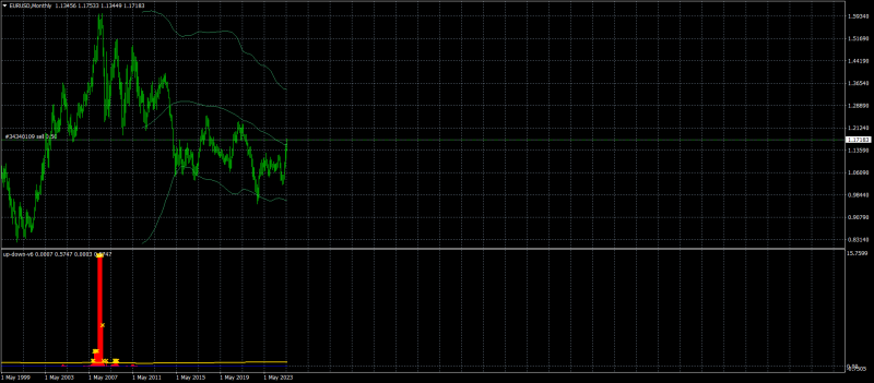 EURUSDMonthly.png