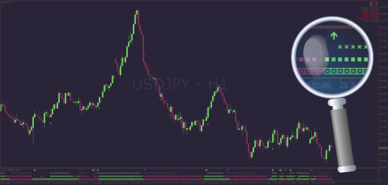 Golden Variety indicator Combo (RSI-DeMarker-MACD-Force-index-ADX-MA) for MT4 (June 2025).png