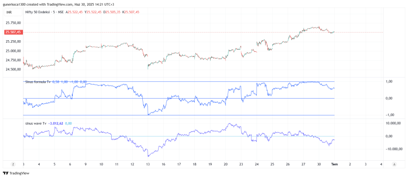 NIFTY_2025-06-30_14-21-19.png