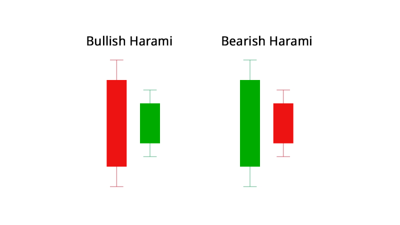 Bullish-and-Bearish-Harami-pattern.png