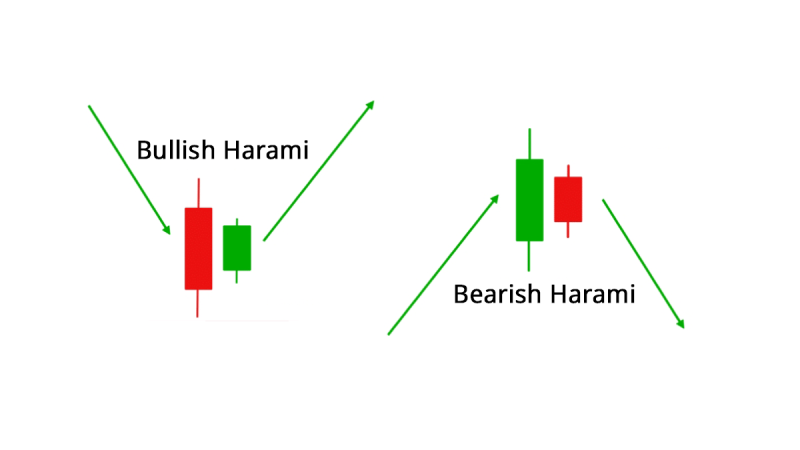 How-to-trade-bullish-and-bearish-harami-pattern.png
