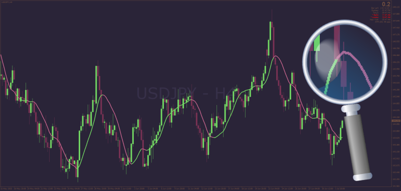 Sadukey MTF indicator for MT4 (July 2025).png