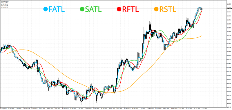 FATL SATL RFTL RSTL Indicator Comparison.png