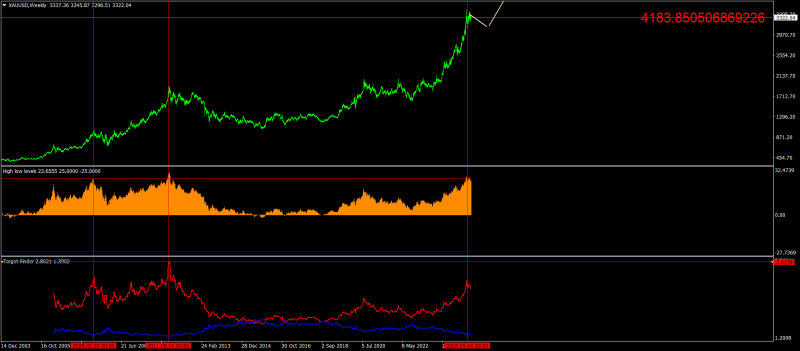 XAUUSDWeekly.png