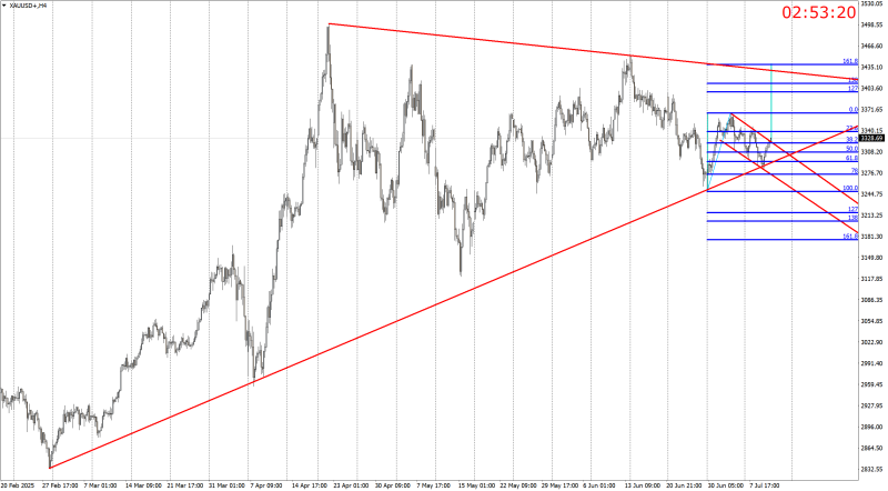XAUUSD+H4.png