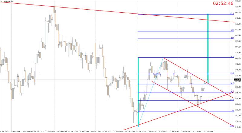 XAUUSD+H41.png