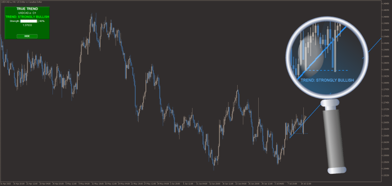 True Trend (Dadas) for MT5 with Dashboard by Cagliostro (July 2025).png
