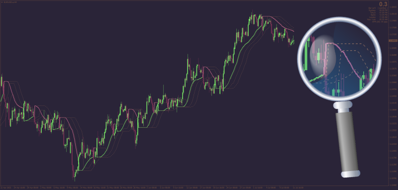 All new Dynamic Zone BB Stops for MT4 with custom deviations (July 2025).png
