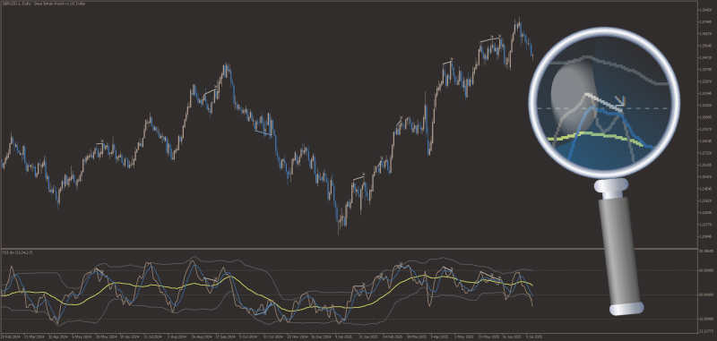 TDI Divergence indicator for MT5 (July 2025).png