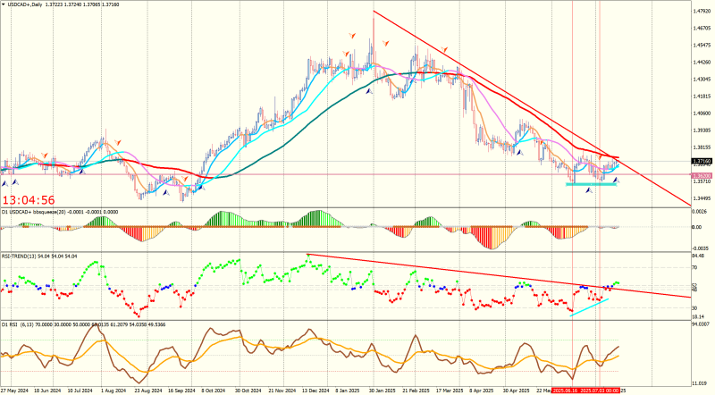 USDCAD+Daily.png
