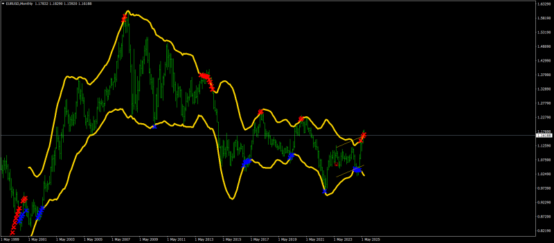 EURUSDMonthly.png