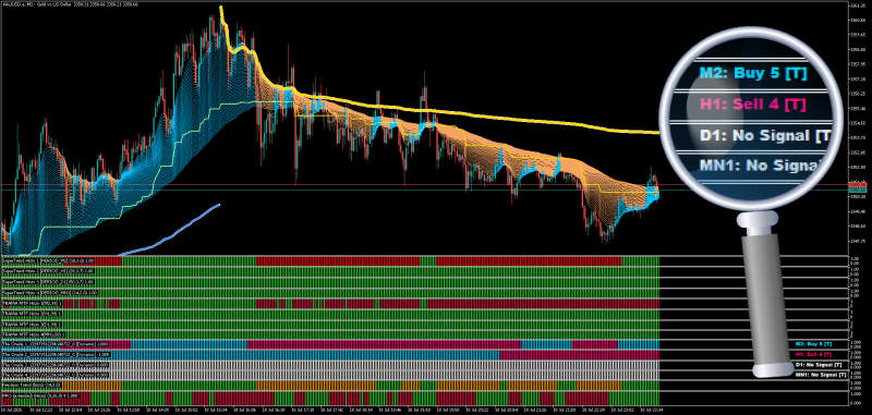 Thoth Fractal Histogram Trend System for MT5 (July 2025).png