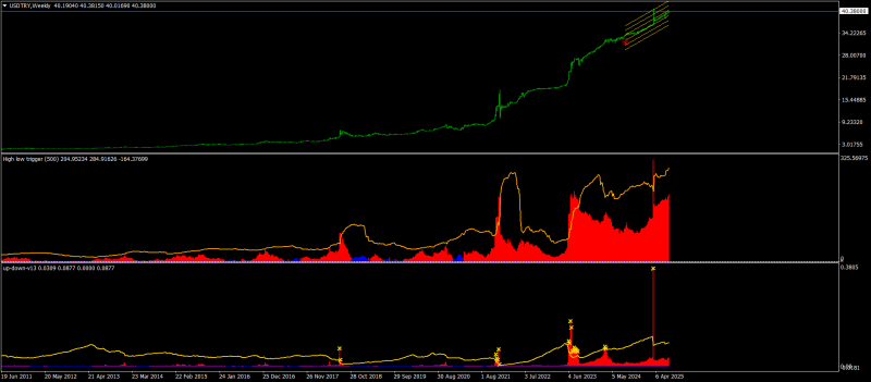 USDTRYWeekly.png