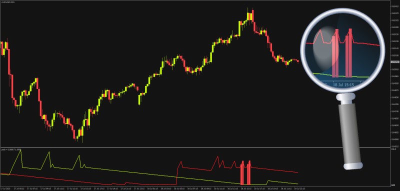 Peek+ Reversal indicator for MT4 (July 2025).png