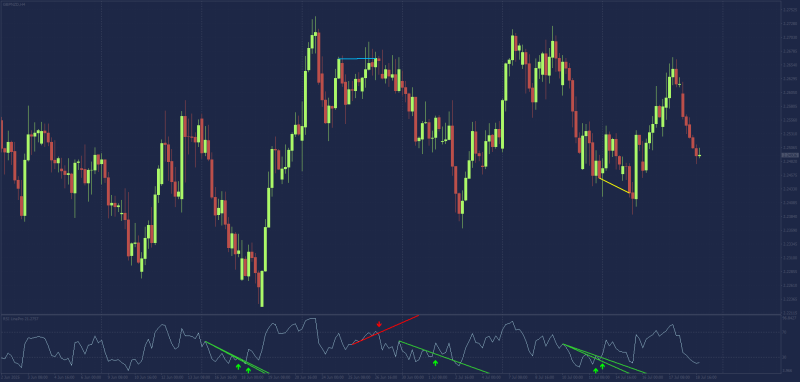 RSI Trend line.png
