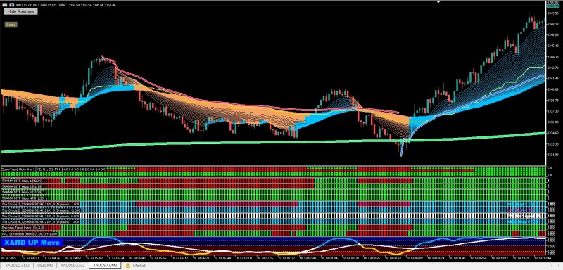 supertrend histo 4 in 1.jpg