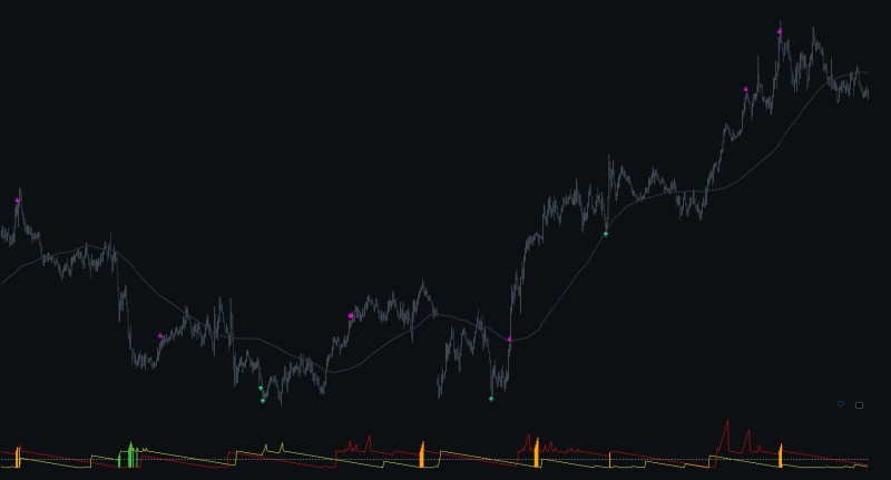 Peak Volume Divergence.JPG