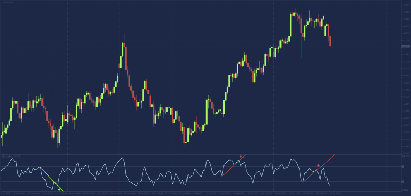 Best RSI Trendline Break indicator MT4.png