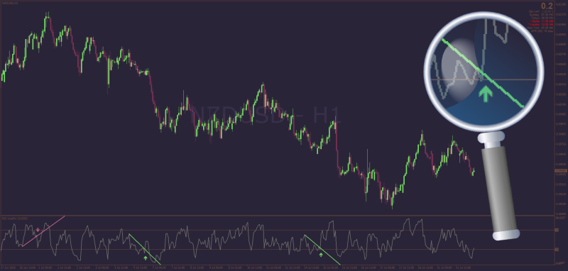 Non-repainting RSI Trendline break indicator for MT4 (July 2025).png
