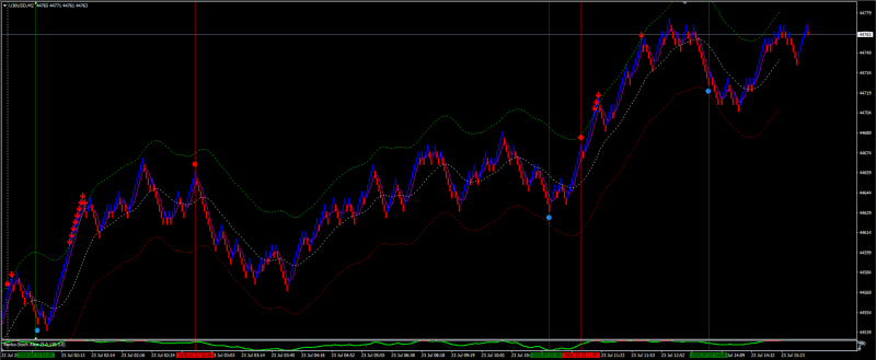 US30 5-point Renko (refresh).png