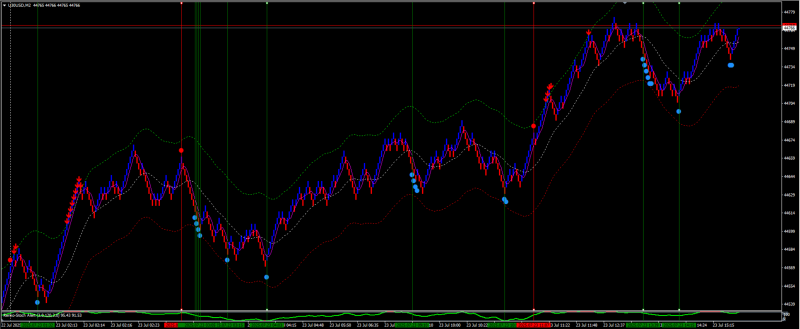 US30 5-point Renko (no refresh).png