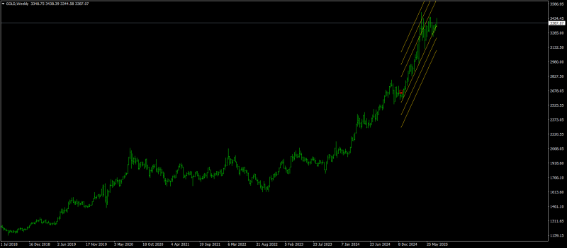 GOLDWeekly.png