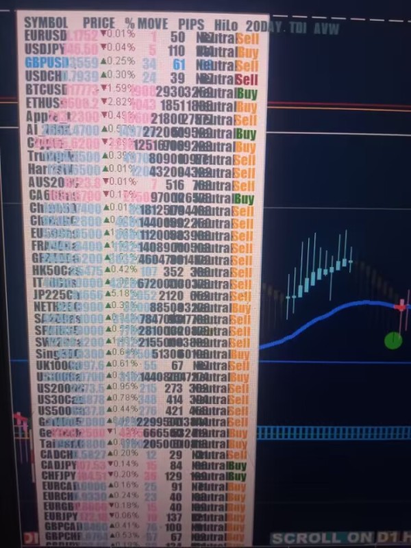 The above is that the text overlaps and the numbers are too long.