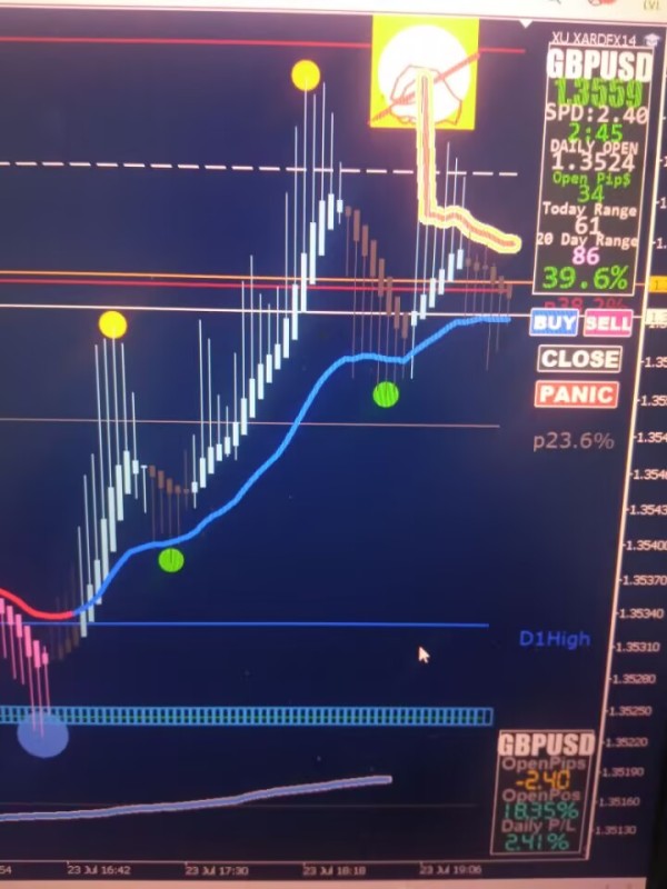 The signal at that time showed a short position, but the actual picture was long.