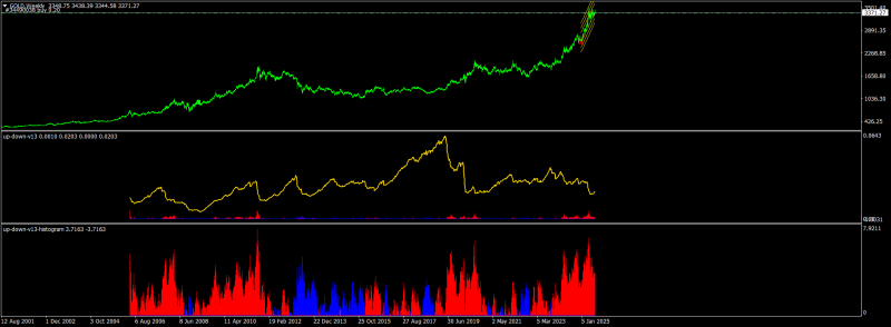 GOLDWeekly.png