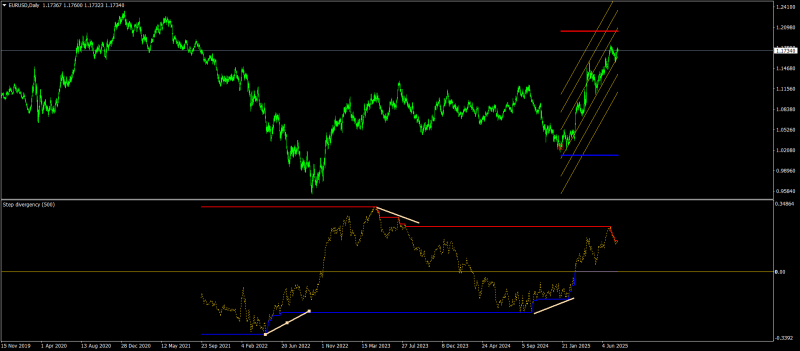 EURUSDDaily.png