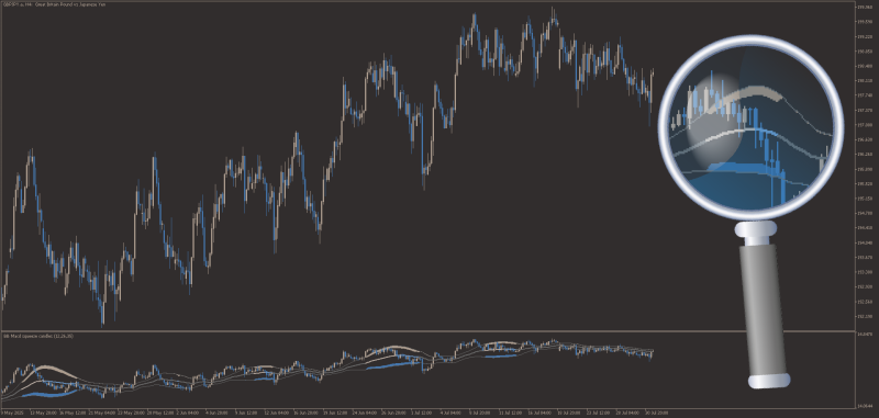 BB MACD Candles (subwindow) with Squeeze for MT5 (July 2025).png
