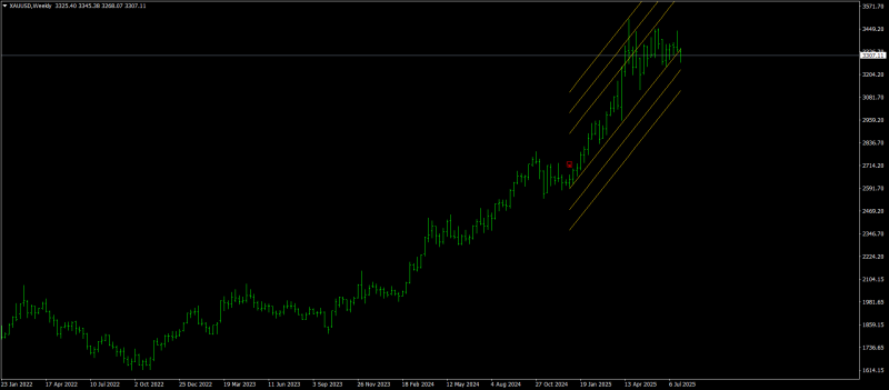 XAUUSDWeekly.png