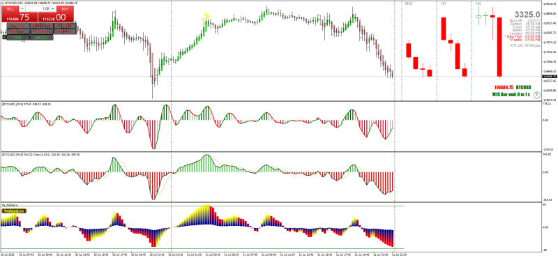 BTCUSDM15_histo.png