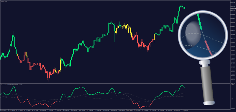Awesome Oscillator Zotik indicator for MT4 + MT5 (August 2025).png