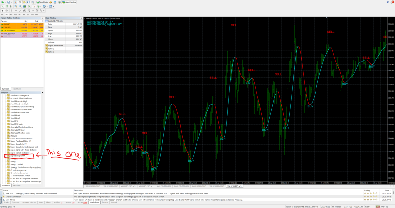 superTrendProfit indicator.png
