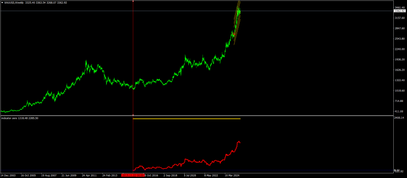 XAUUSDWeekly.png
