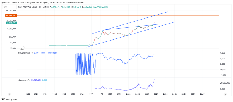 XAUUSD_2025-08-03_02-20-52.png