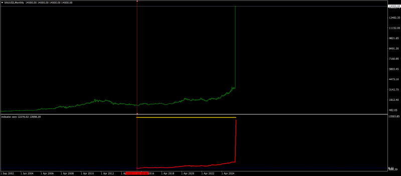 XAUUSDMonthly.png