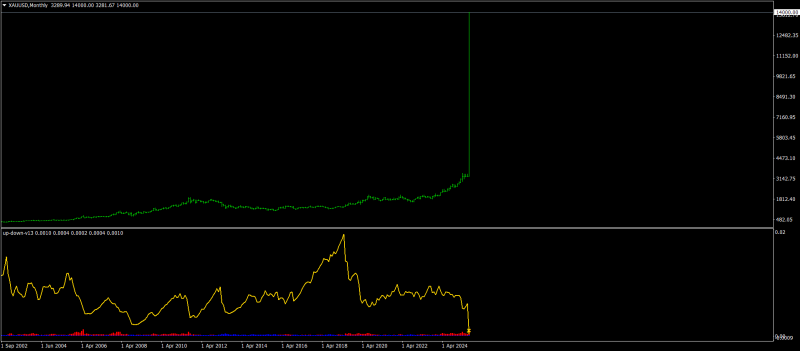 XAUUSDMonthly.png