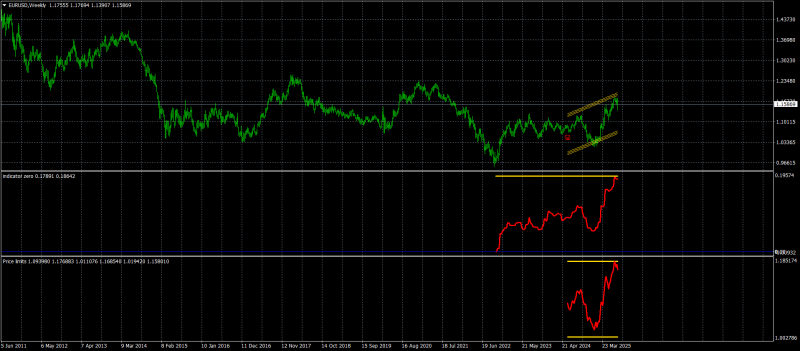 EURUSDWeekly.png