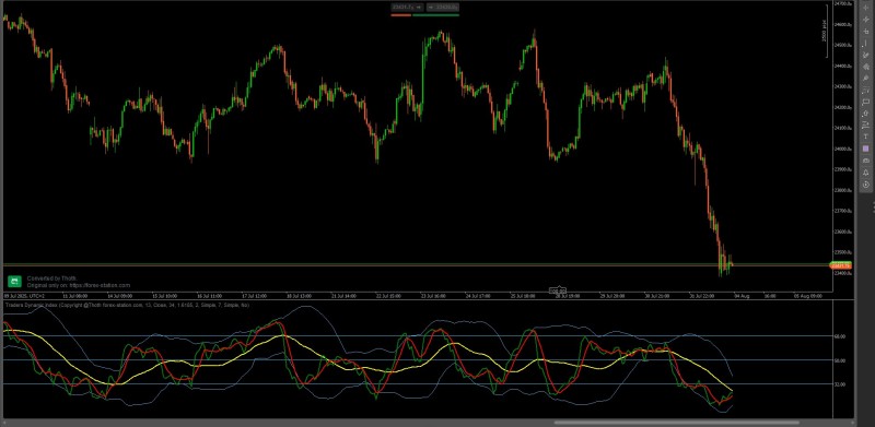 traders dynamic index.jpg